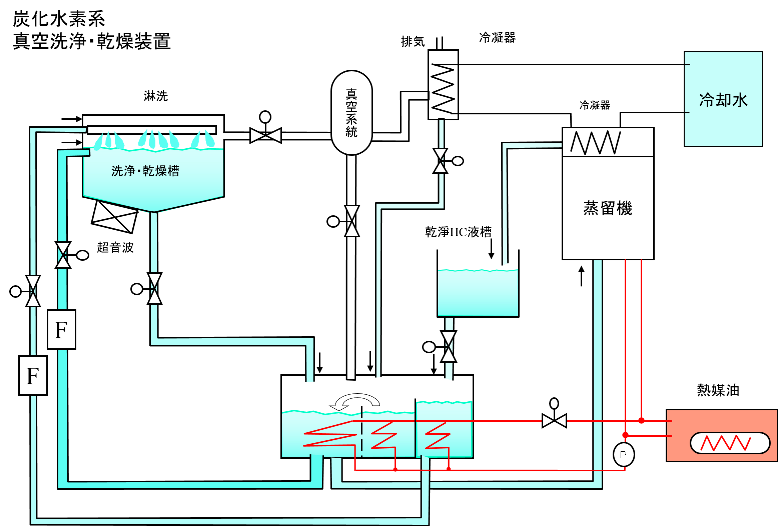 工業清洗劑-凱浤新技工業清洗解決方案