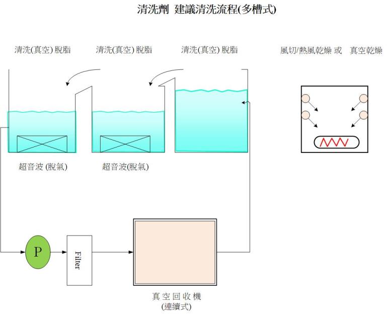 AK清洗劑,AK水性清洗劑,AK工業清洗劑