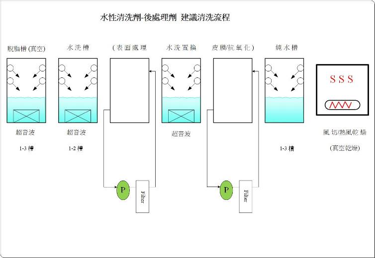 AK清洗劑,AK水性清洗劑,AK工業清洗劑